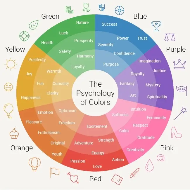 The Psychology of Colors