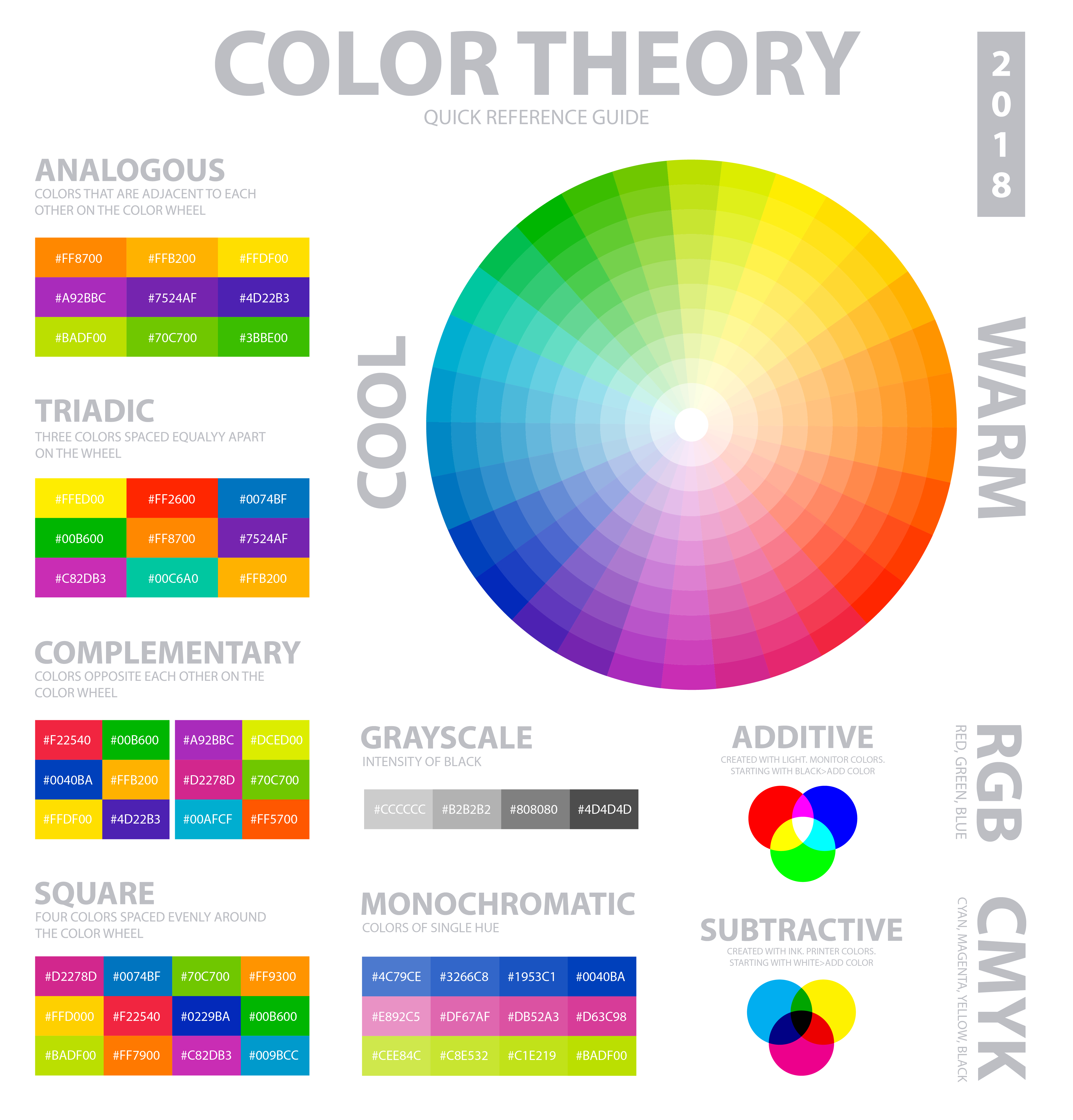 What is color theory?